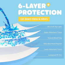 Dog training pad 6-layer protection infographic with layered absorbency graphic