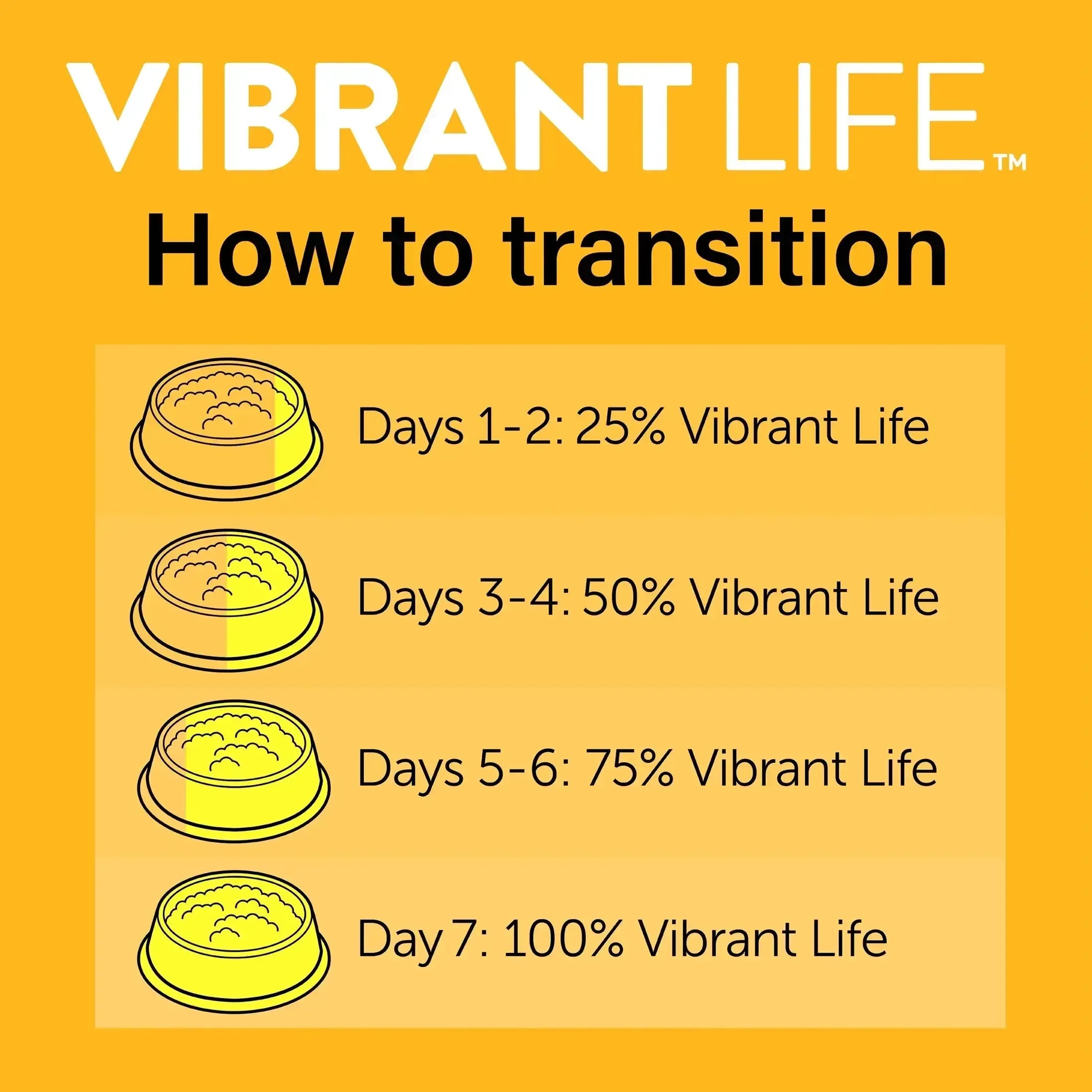 Vibrant Life Chicken Pate in Savory Juices Wet Cat Food, Grain-Free, 2.64 oz Split Tray