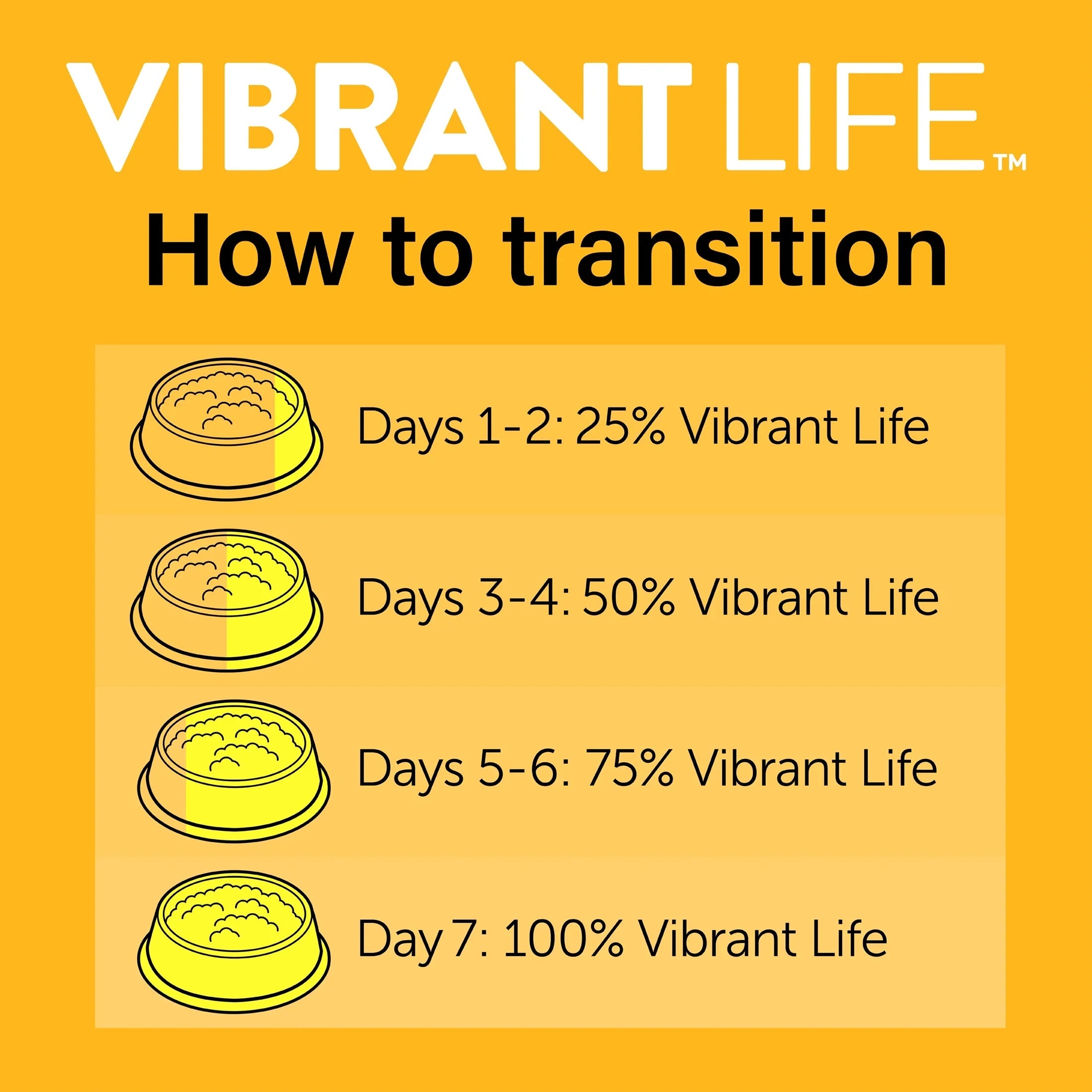 Vibrant Life Chicken Pate in Savory Juices Wet Cat Food, Grain-Free, 2.64 oz Split Tray