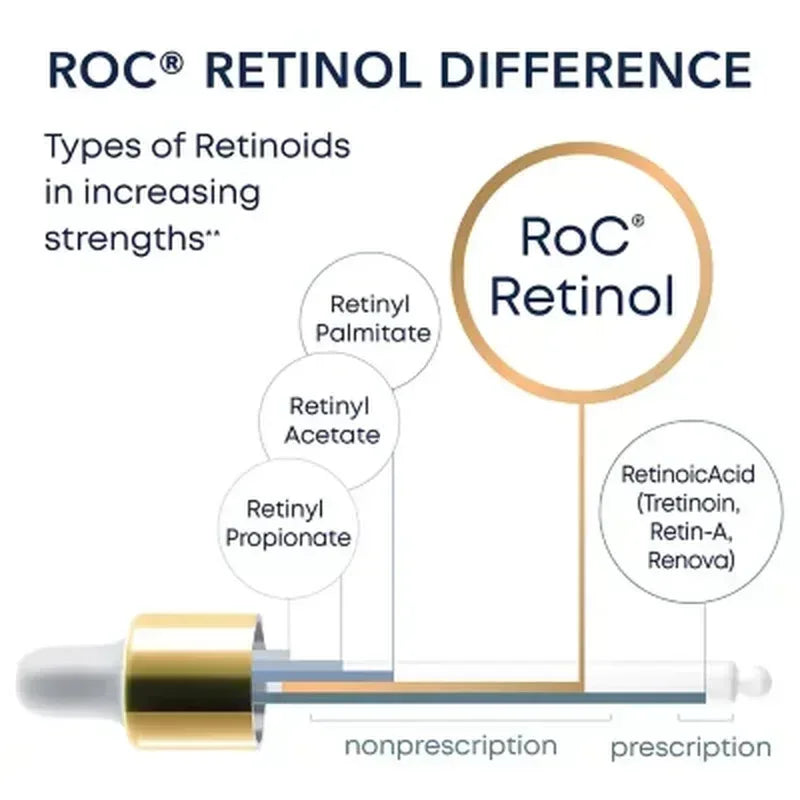 Roc Retinol Correxion Deep Wrinkle Facial Serum with Retinol (1 Fl. Oz., 2 Pk.)