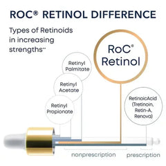 Roc Retinol Correxion Deep Wrinkle Facial Serum with Retinol (1 Fl. Oz., 2 Pk.)