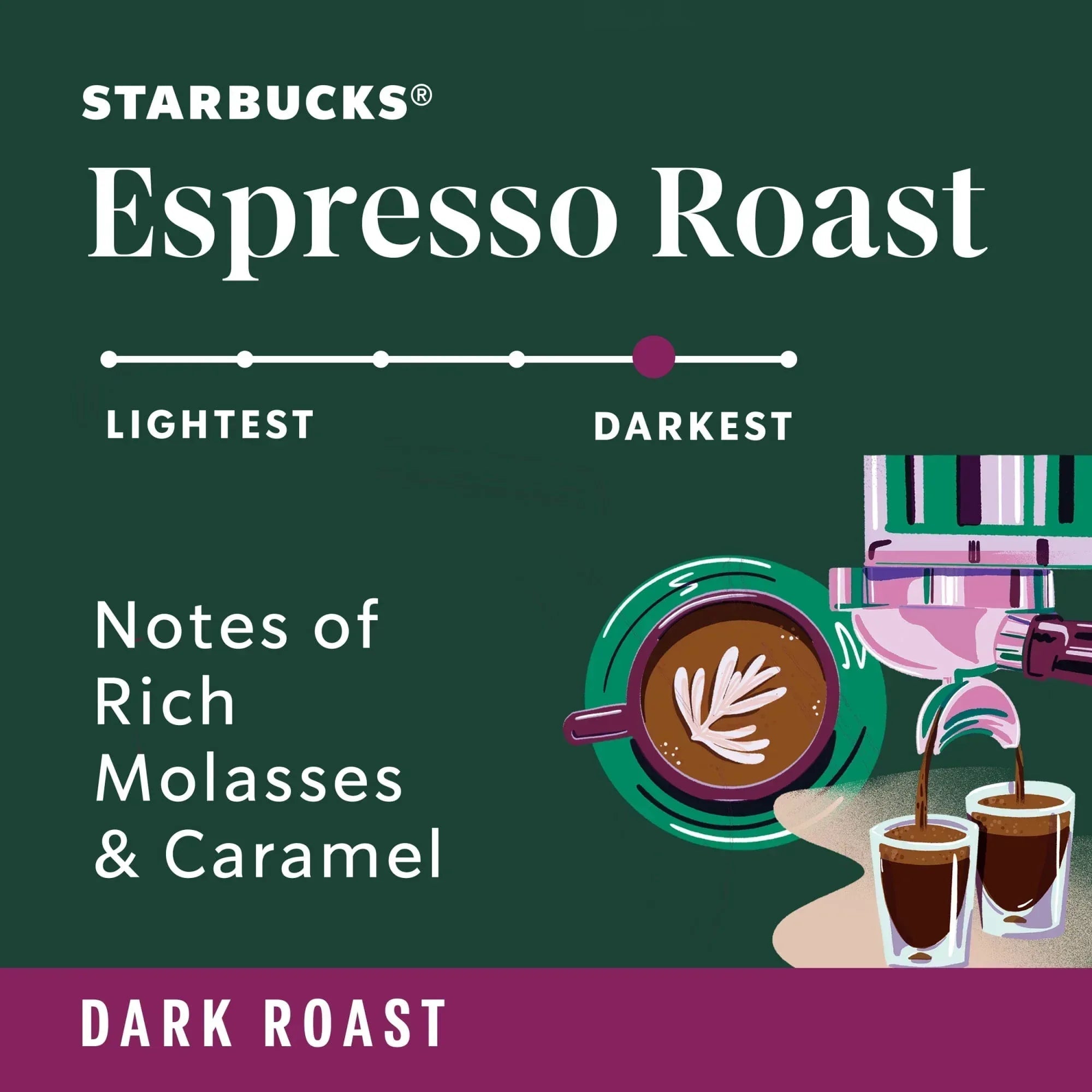 Starbucks Espresso Roast, Ground Coffee, Dark Roast Hot or Iced Coffee, 28 oz