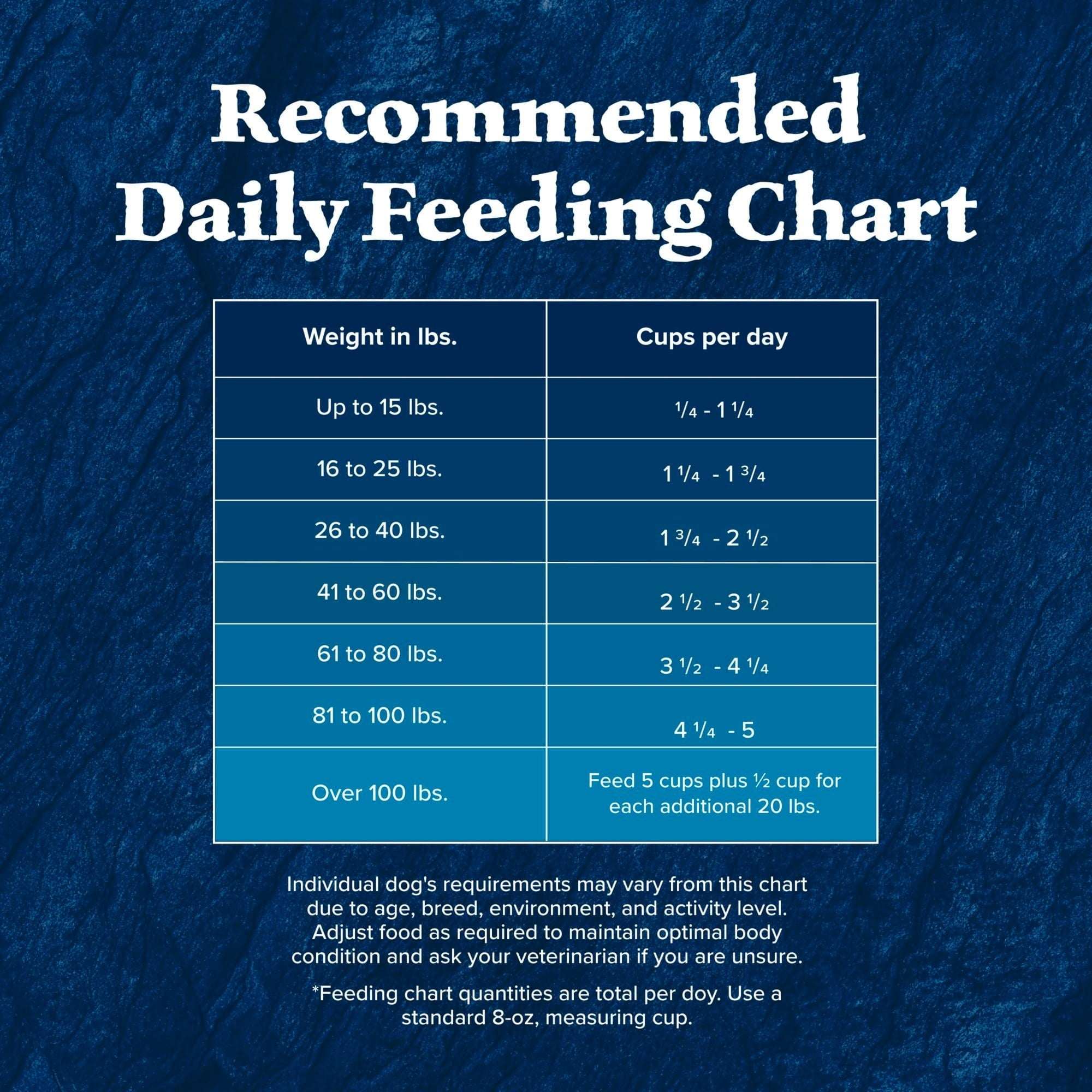 Blue Buffalo Wilderness Adult Dry Dog Food, Rocky Mountain Recipe, Red Meat, 4.5-lb. Bag