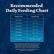 Recommended daily feeding chart with weight ranges and cups per day