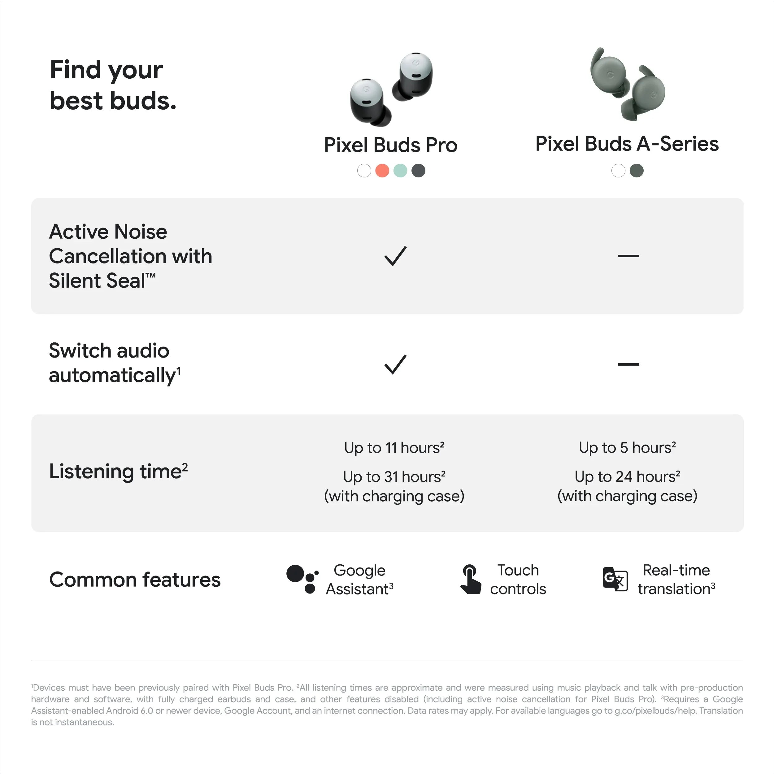 Google GA05191-US Pixel Buds Pro True Wireless Noise Cancelling Earbuds, Bay