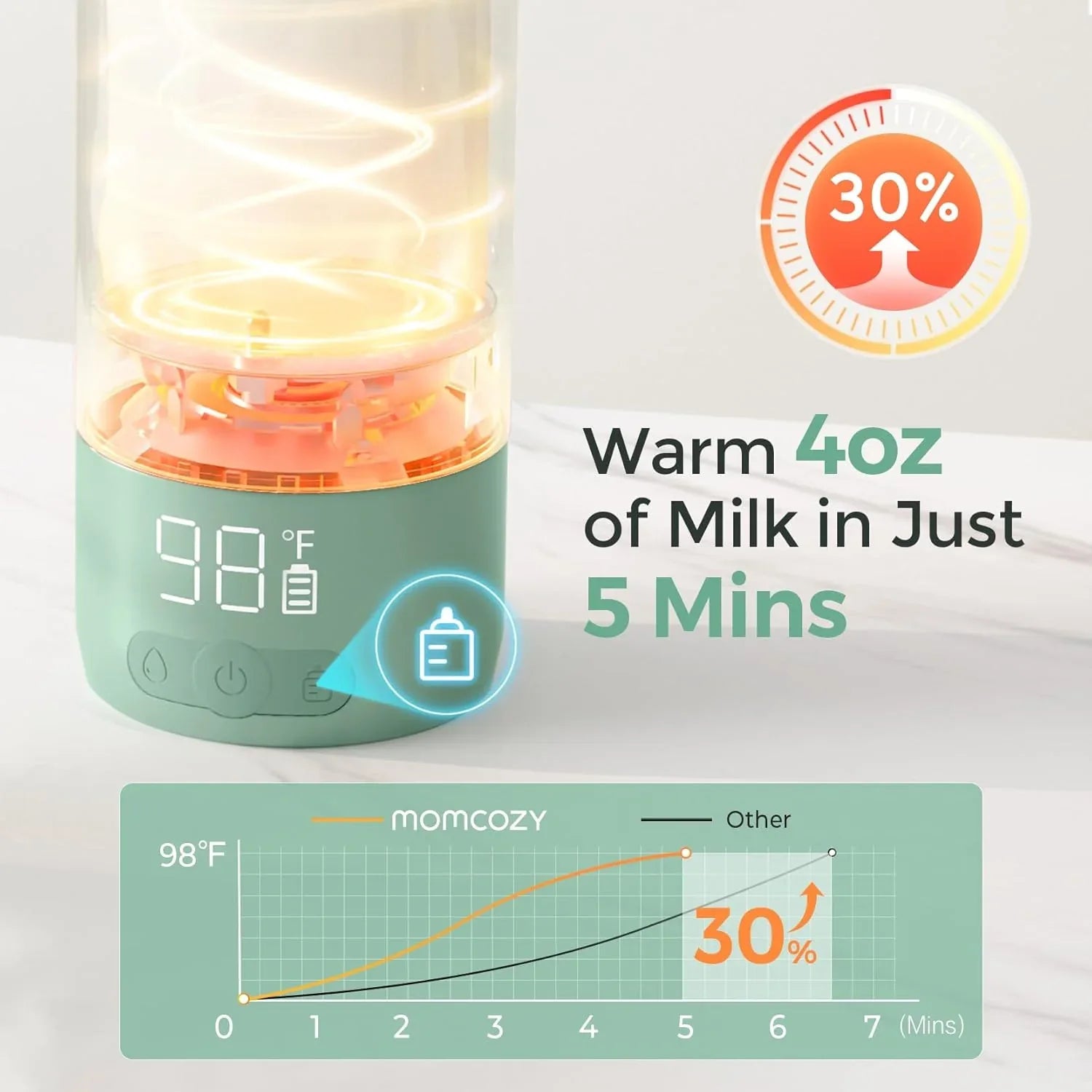 Momcozy Portable Milk Warmer for Travel â€“ Dual Heating Modes for Breast Milk and Momcozy Portable Bottle Brush Set - Baby Bottle Cleaner Kit - USA MEGA SHOP