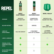 Comparison chart of insect repellent spray coverage with multiple can views