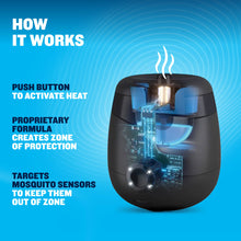Mosquito repeller with heat-activation and protection system diagram