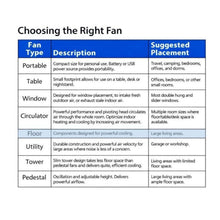 Fan type selection chart with portable, table, window, circulator, floor options