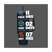 Cold and hot day icons graphic for insulated drinks, with thermometer and clock