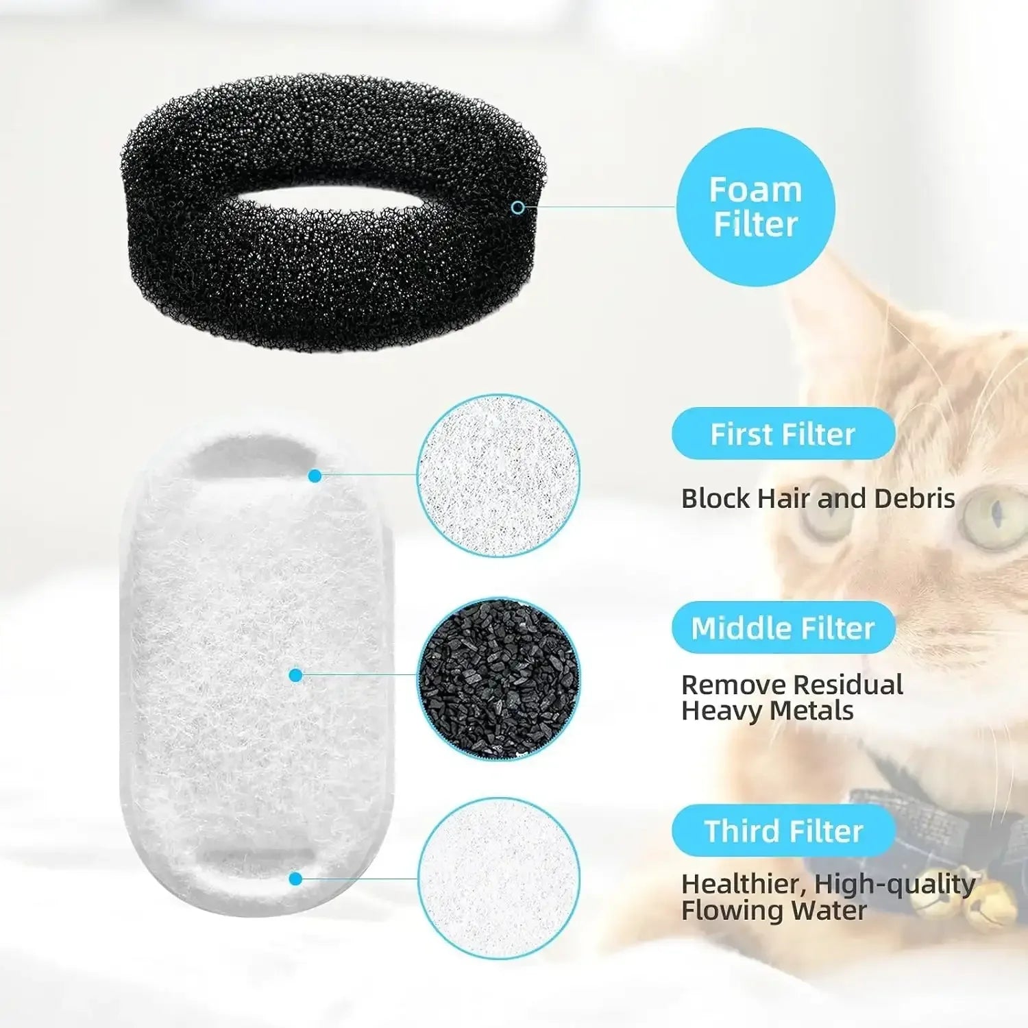 FWMB 16pcs Replacement Cat Water Fountain Filters, Compatiable with FWMB Cat Water Fountain 108oz/3.2L and 135oz/4.0L, 8 Pack Filters & 8 Sponges Foam Filter - USA MEGA SHOP