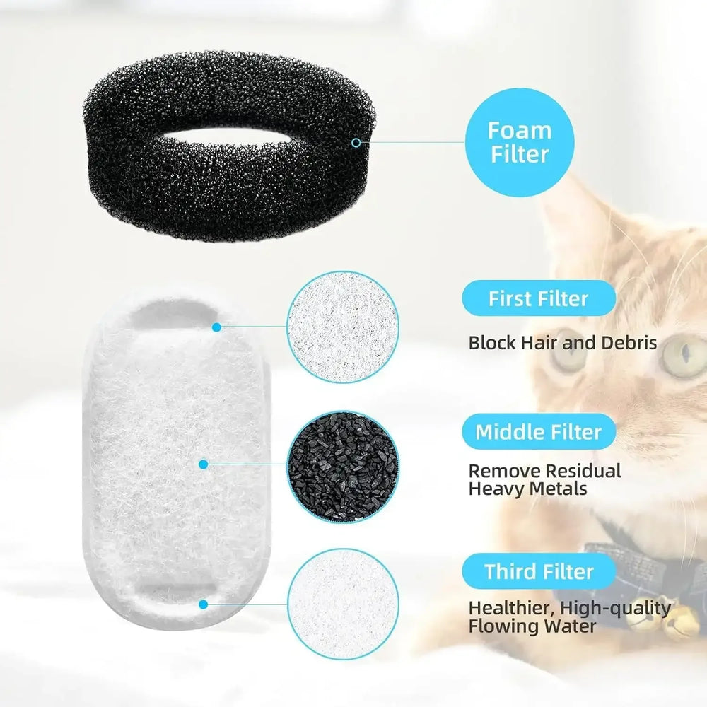 FWMB 16pcs Replacement Cat Water Fountain Filters, Compatiable with FWMB Cat Water Fountain 108oz/3.2L and 135oz/4.0L, 8 Pack Filters & 8 Sponges Foam Filter - USA MEGA SHOP