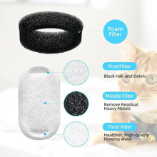 Foam filter ring with white and charcoal filter layers for cat water fountain replacement