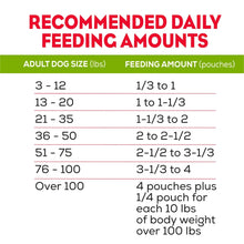Dog food recommended daily feeding amounts chart