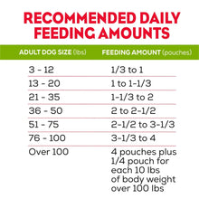 Recommended daily feeding amounts chart for adult dogs, pouches per serving