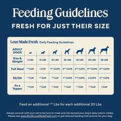 Blue Buffalo Love Made Fresh Dog Food, Refrigerated, Chicken Recipe, 5lb Roll