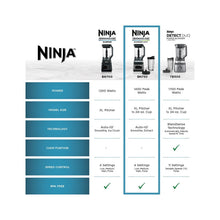 Ninja blender model lineup comparison graphic featuring BN750 and other models