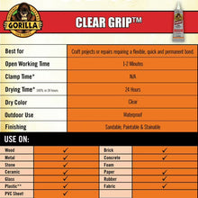 Clear Grip contact adhesive info chart with drying time and compatible materials