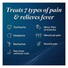Infographic panel listing 7 pain types and fever relief, with icons