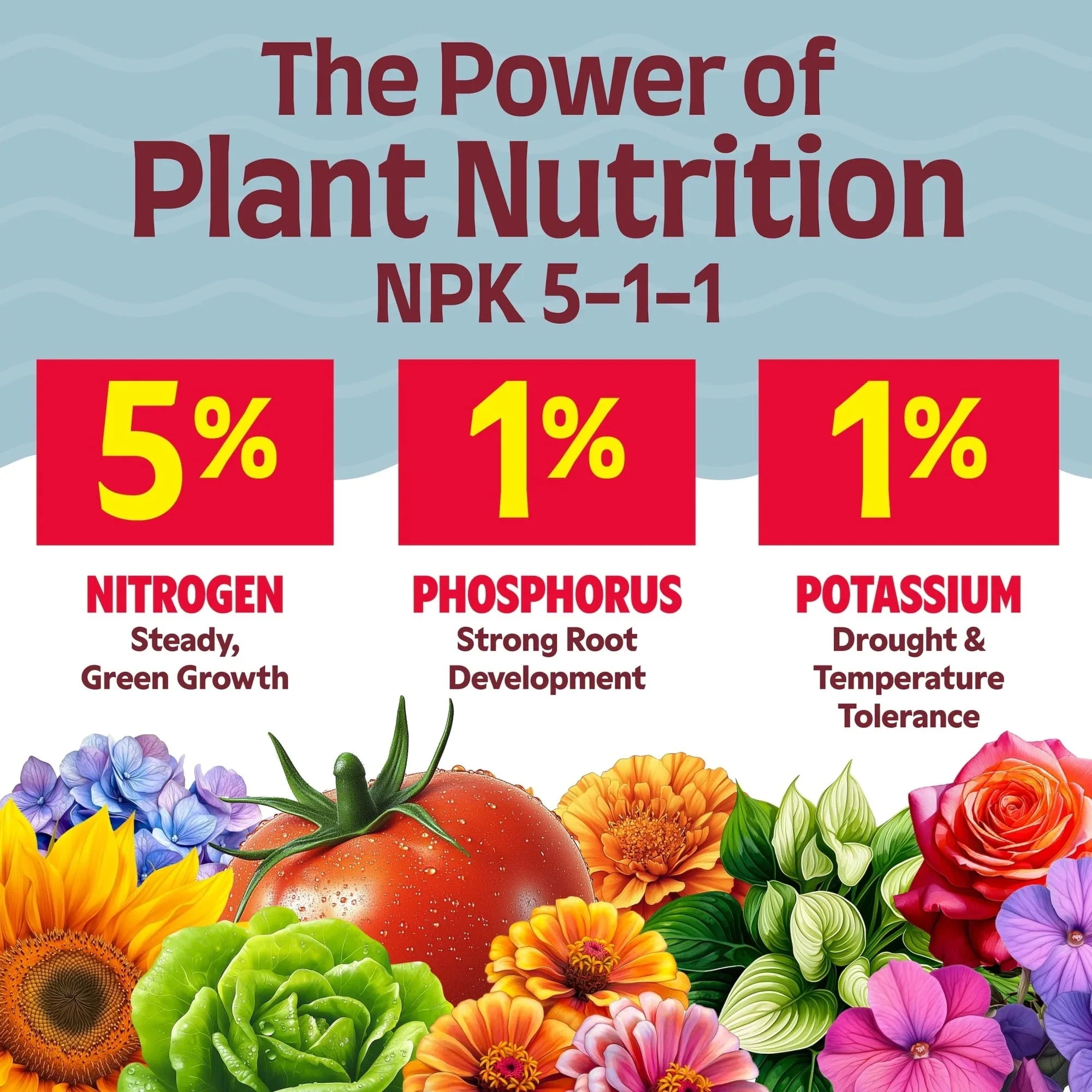 Alaska Fish Fertilizer 5-1-1 Plant Food