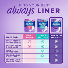 Always liner comparison chart for daily fresh, daily protect, and daily extra protect