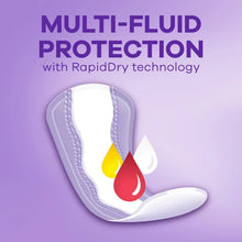 Panty liner showing multi-fluid protection with rapiddry technology icons