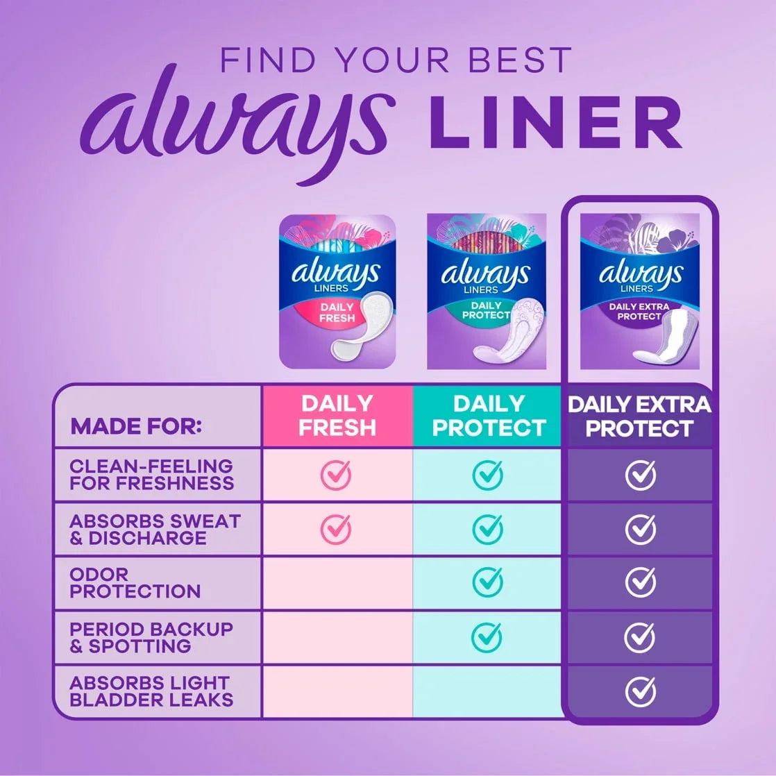 Always Daily Extra Protect Panty Liners, Extra Long Length, Unscented, 92 Count