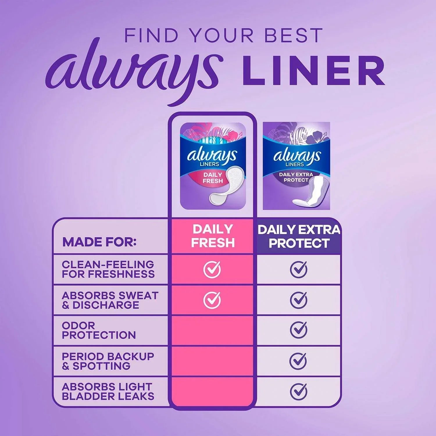 Always Daily Panty Liners, Unscented, 240 ct. - USA MEGA SHOP