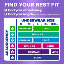 Absorbency and length size guide for long incontinence pads