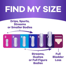 Incontinence pads size guide with coverage arrows and pad silhouettes