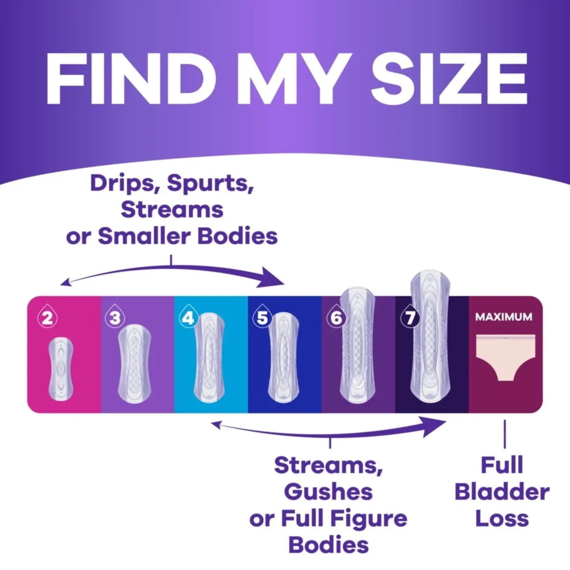 Always Discreet Adult Incontinence Pads for Women, Heavy Absorbency, Regular Length, Postpartum Pads, 48 Count