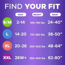 Incontinence underwear size chart, XL: 200–300 lbs and 48–64in waist