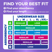Bladder leak pad fit chart showing regular and long options by absorbency