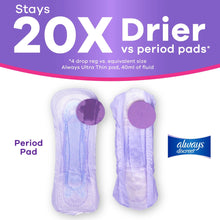Always Discreet regular period pads comparison, showing two pad styles