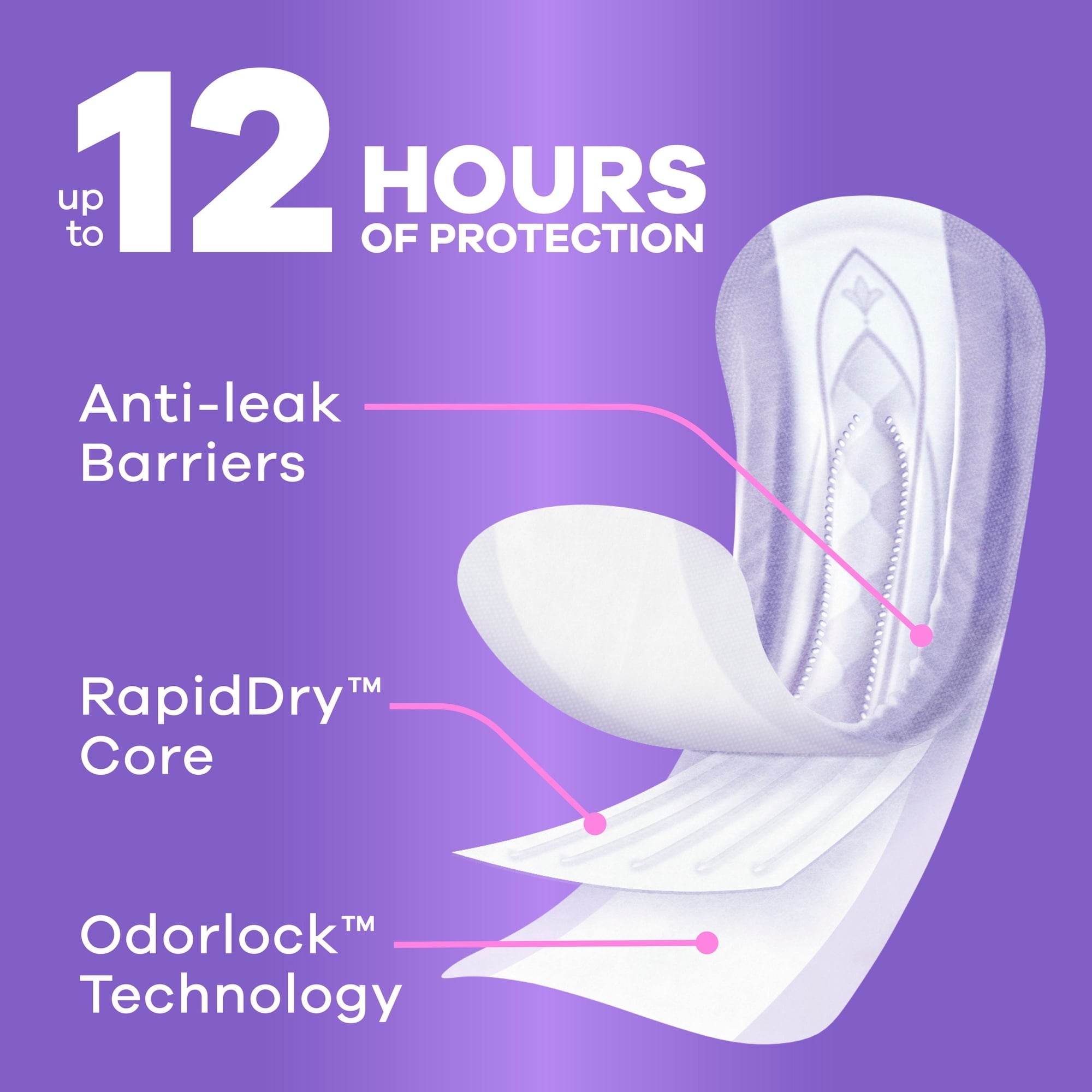 Always Discreet Pads, Moderate Absorbency, Regular