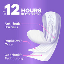 Always Discreet regular bladder leak pad with layered core and anti-leak barriers