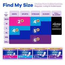Incontinence liner size chart for selecting absorbency levels and fit