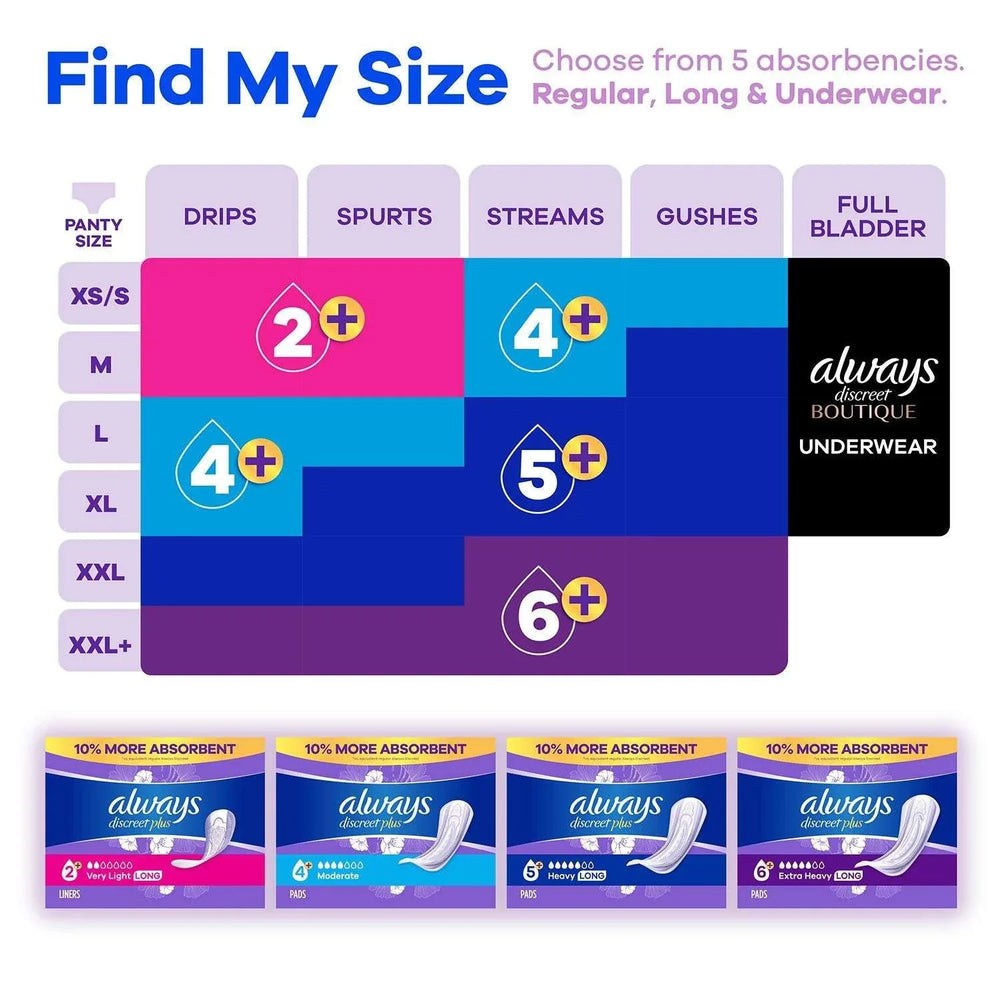 Always Discreet plus Incontinence Pads for Women, Moderate, 153 ct. - USA MEGA SHOP