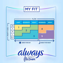 Infinity FlexFoam My Fit flow size chart with heavy, moderate, and light blocks