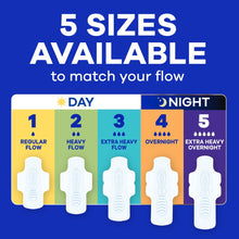 Chart of Always pad sizes showing size 5 extra heavy overnight