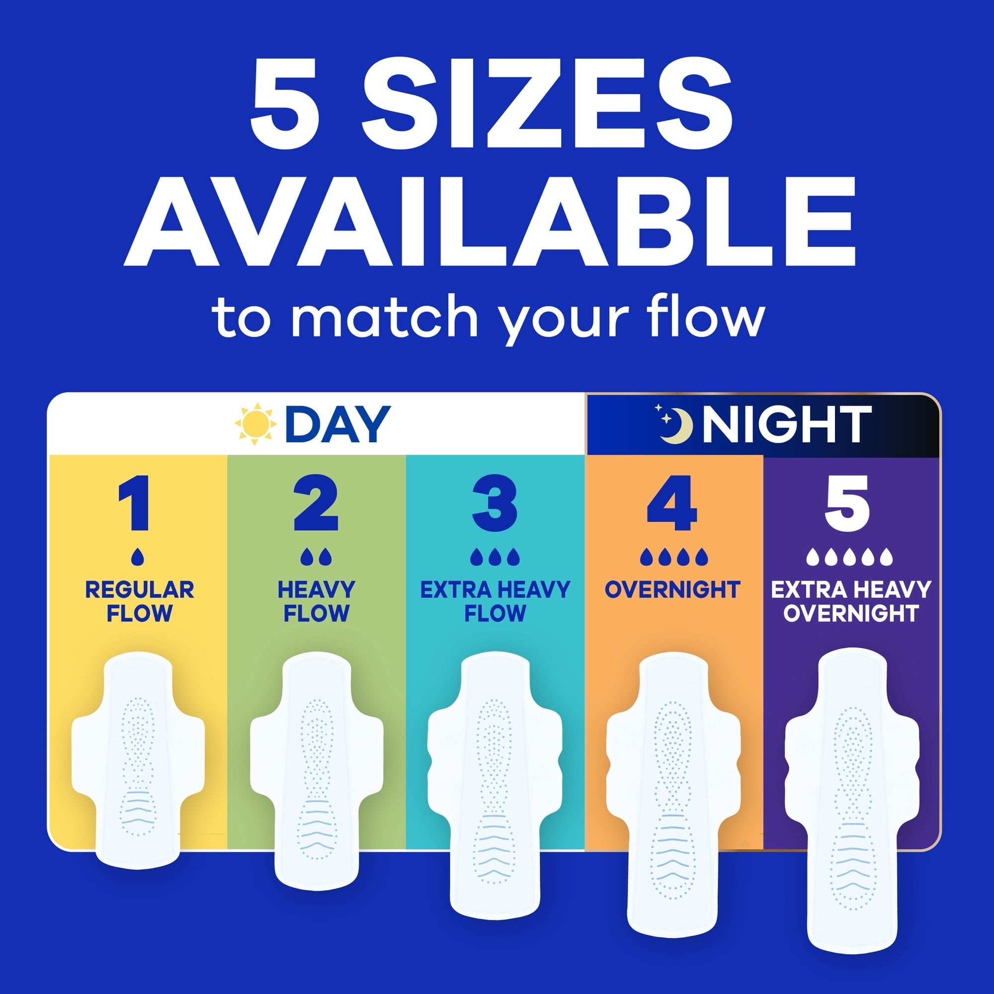 Always Infinity FlexFoam Pads, Size 5, Extra Heavy Overnight, Wings, Unscented, 66 Count