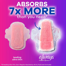 Always radiant FlexFoam pad compared with absorbency diagram