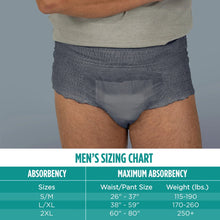 Men's grey incontinence underwear on model, full-coverage brief
