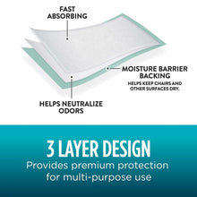 3-layer adult underpad diagram showing fast absorbing core and moisture barrier backing