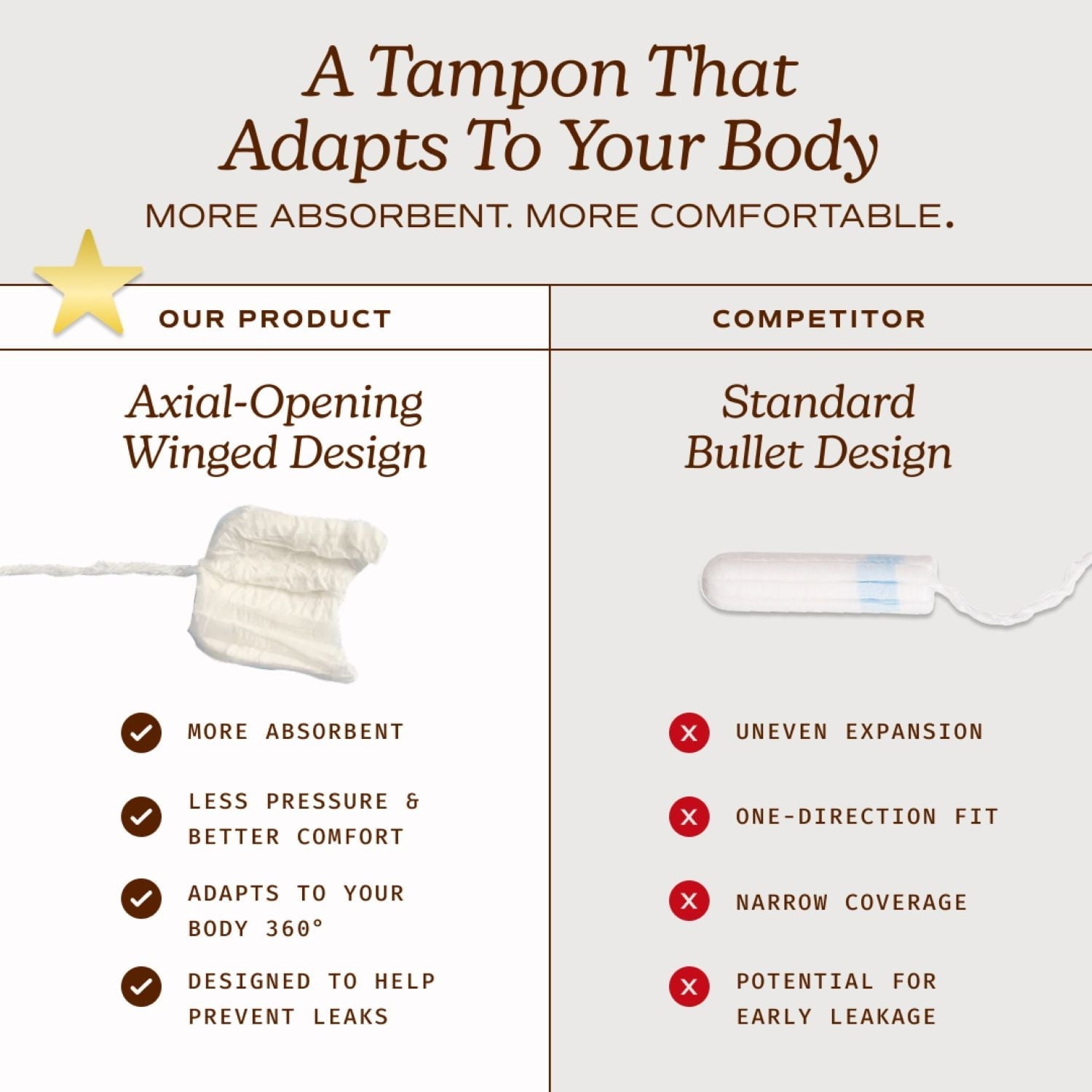 August Organic Cotton Regular Tampons, 24 Count (PACK OF 3 )