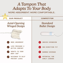 Diagram of axial-opening winged tampon design for more comfort and absorbency