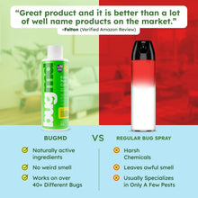 BugMD Essential Pest Control concentrate bottle, green with white cap shown with comparison