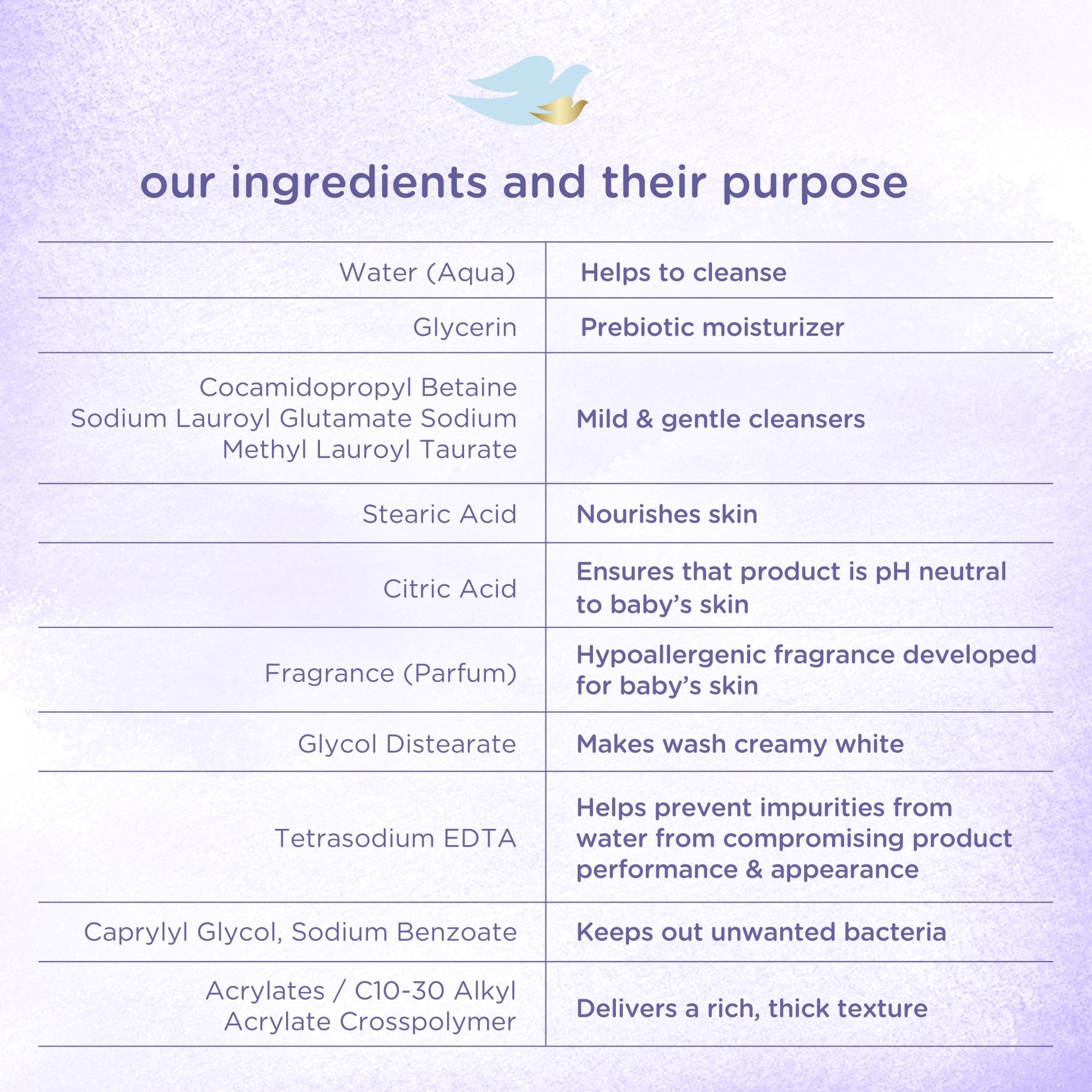 Baby Dove Calming Nights Bundle, 3 Count
