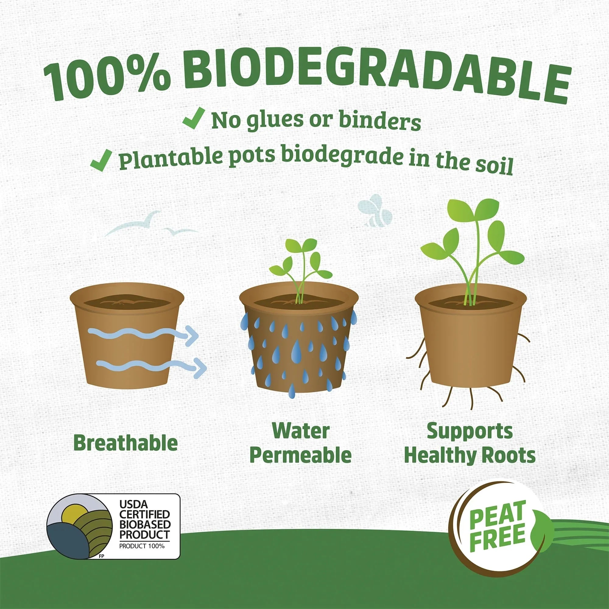 Back to the Roots 4.25" Organic Biodegradable Seed Starting Pots, Plantable Fiber (8 Pack)