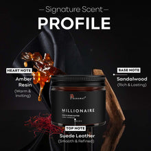 Hair and beard butter scent profile with Millionaire jar and note callouts